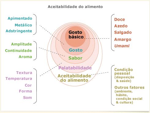 Coquetel online  Coisas que Gosto